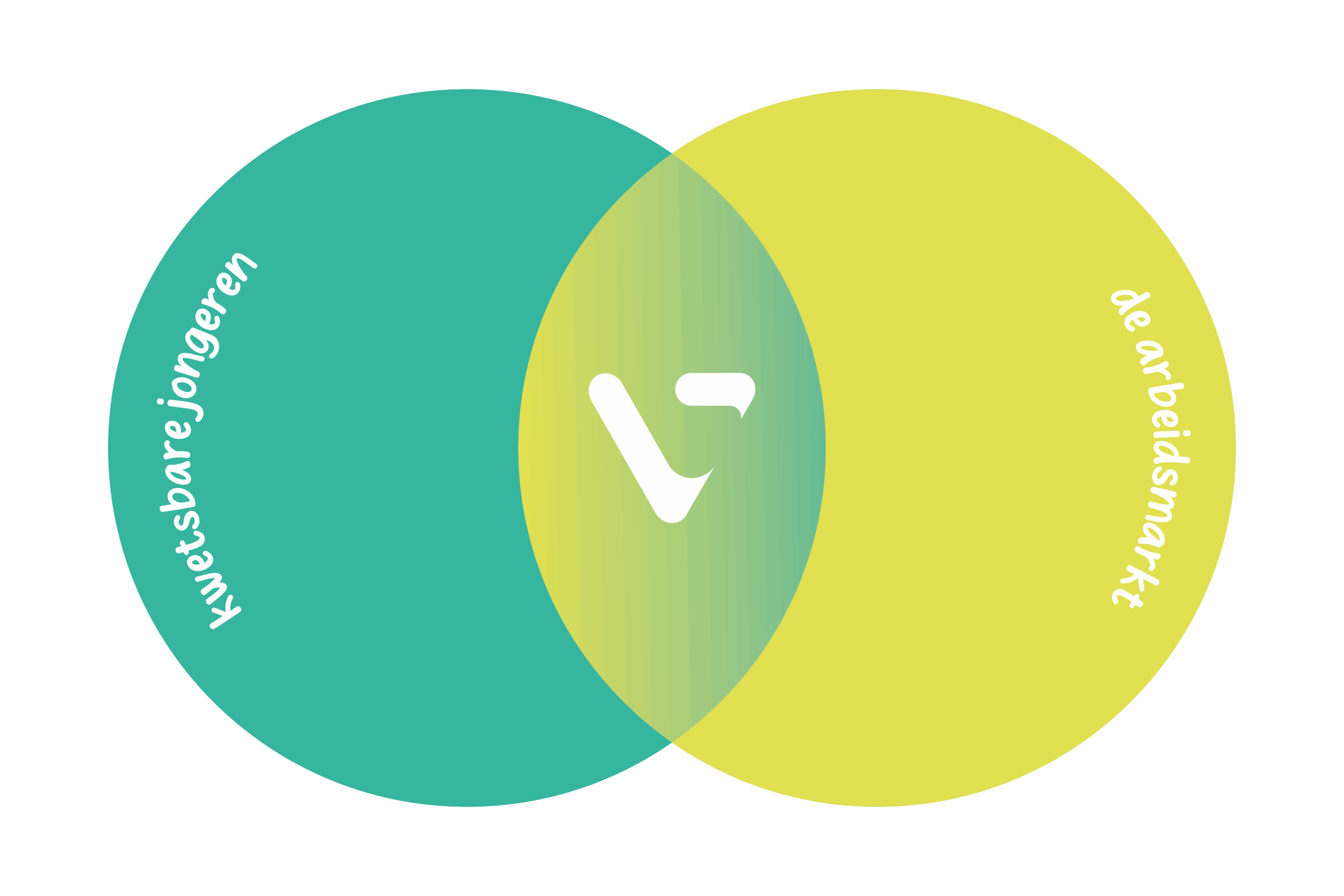 positionering vibe | vibenederland.nl